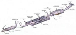 what are the parts of the car exhaust system