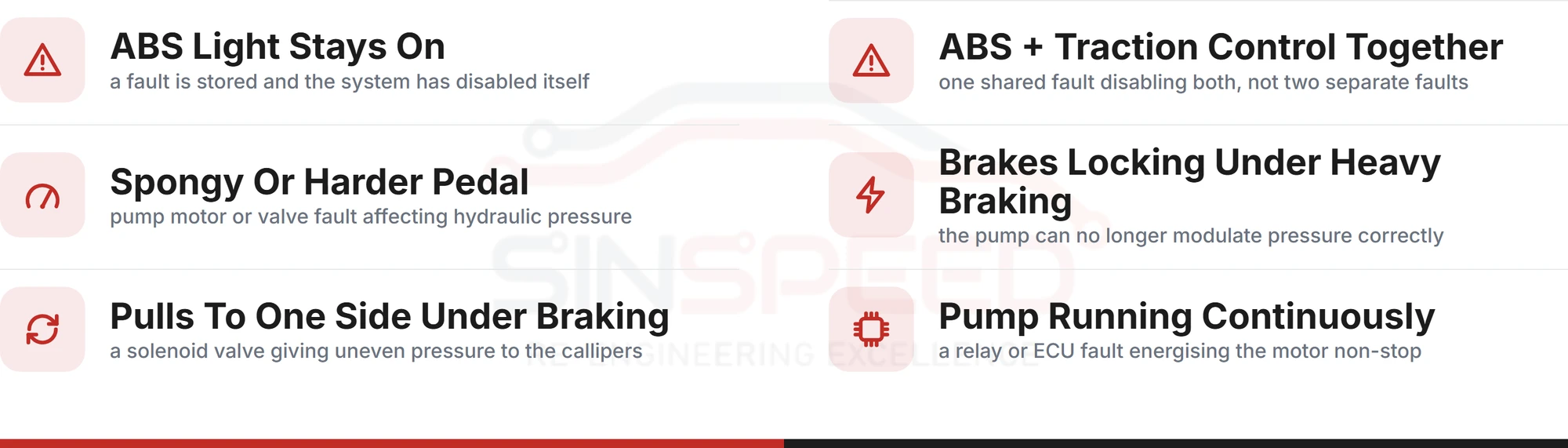 Checklist of warning signs of a failing ABS pump or module, including the ABS light staying on and a spongy brake pedal
