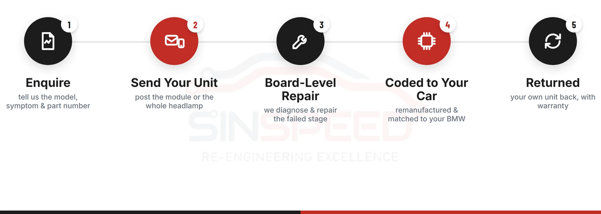 Sinspeed BMW headlight module repair: enquire, send your unit, board-level repair, coded to your car, returned
