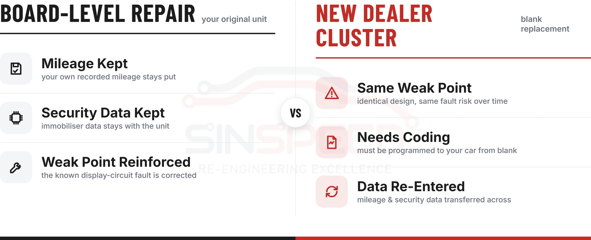 Comparison of board-level cluster repair versus a new dealer cluster: mileage and security data kept versus needing coding and data transfer