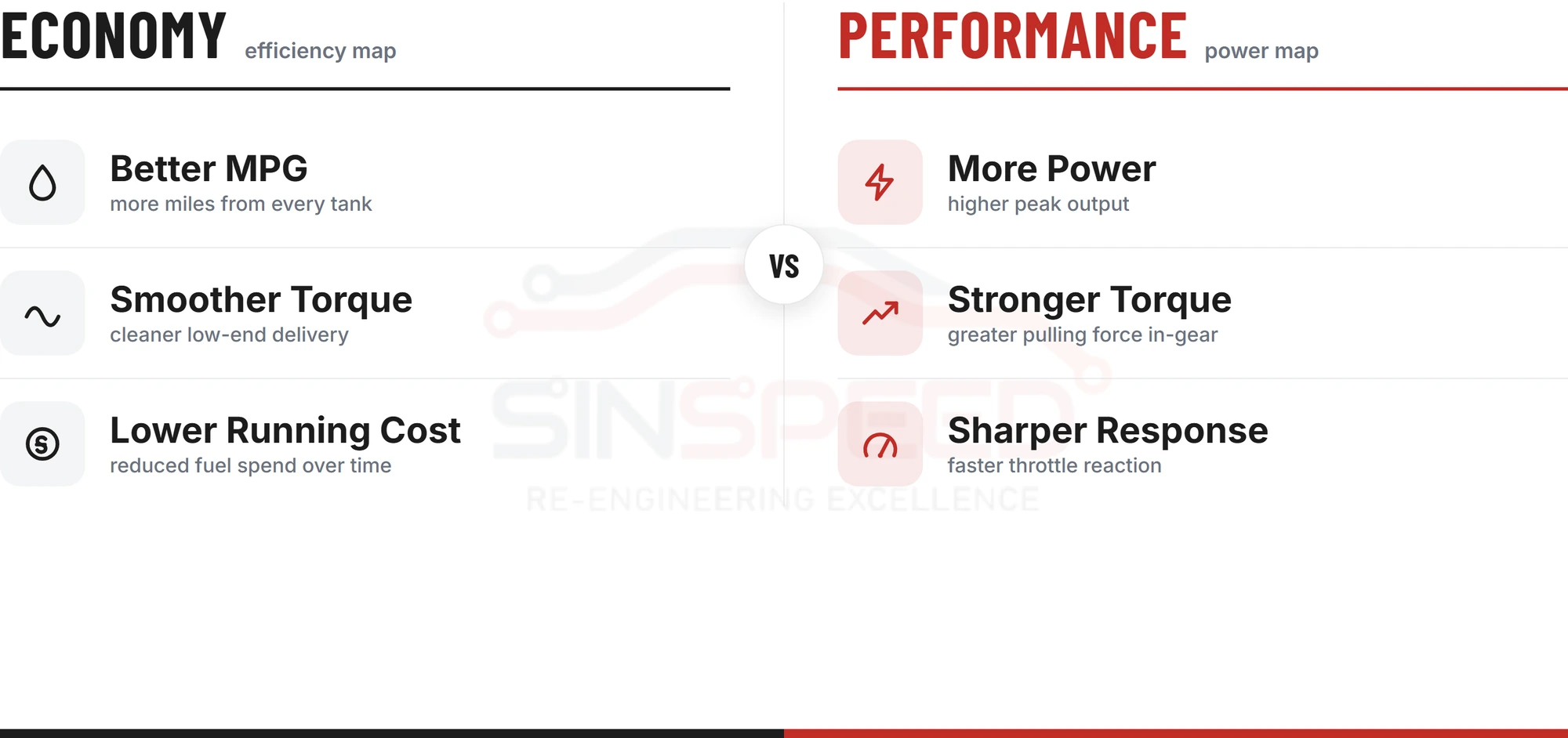 Economy diesel remap versus performance remap comparison