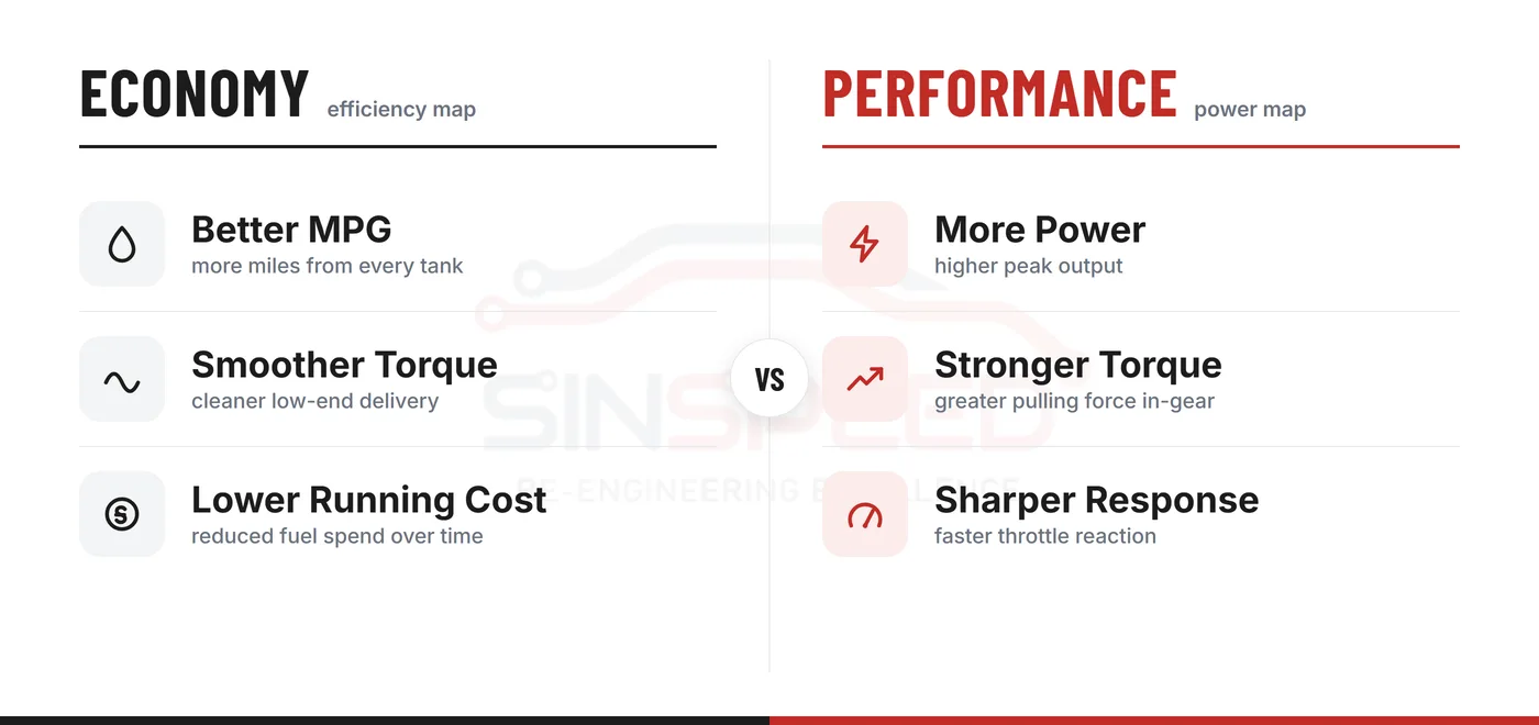 Economy diesel remap versus performance remap comparison