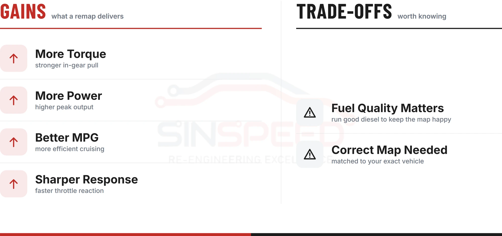 Diesel remap gains and trade-offs