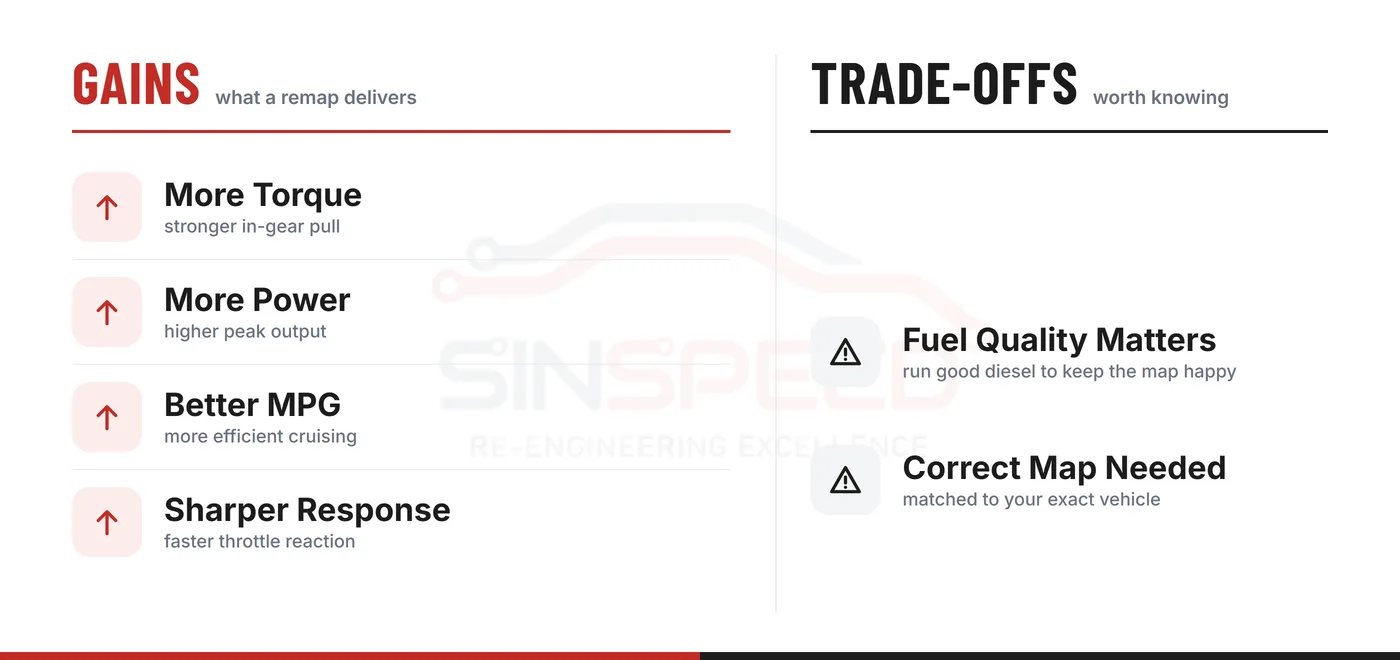 Diesel remap gains and trade-offs