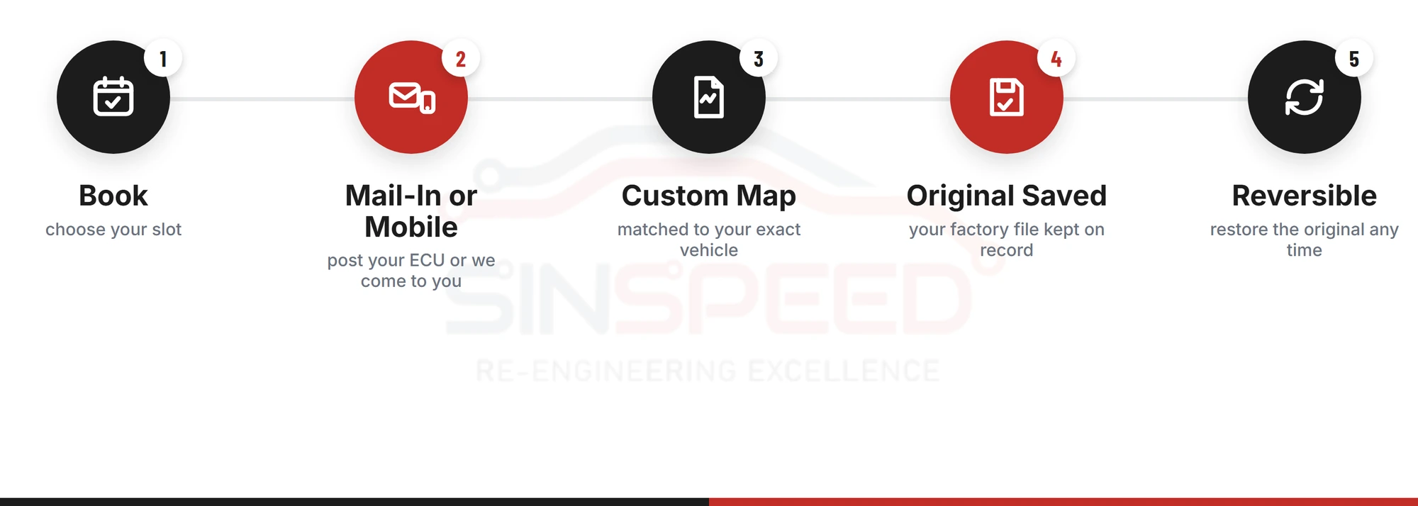 The Sinspeed diesel remap process in five steps