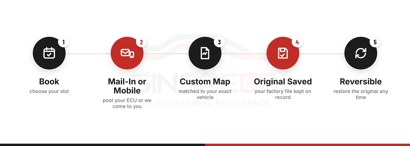 The Sinspeed diesel remap process in five steps