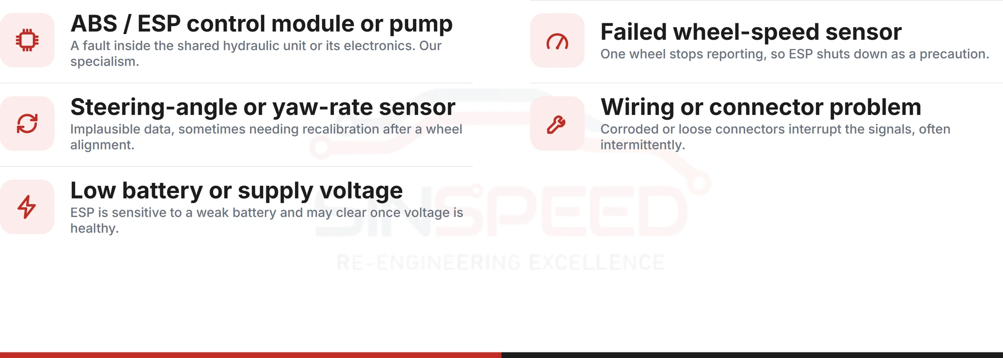 Common causes of an ESP warning light, from the ABS/ESP control module to low battery voltage