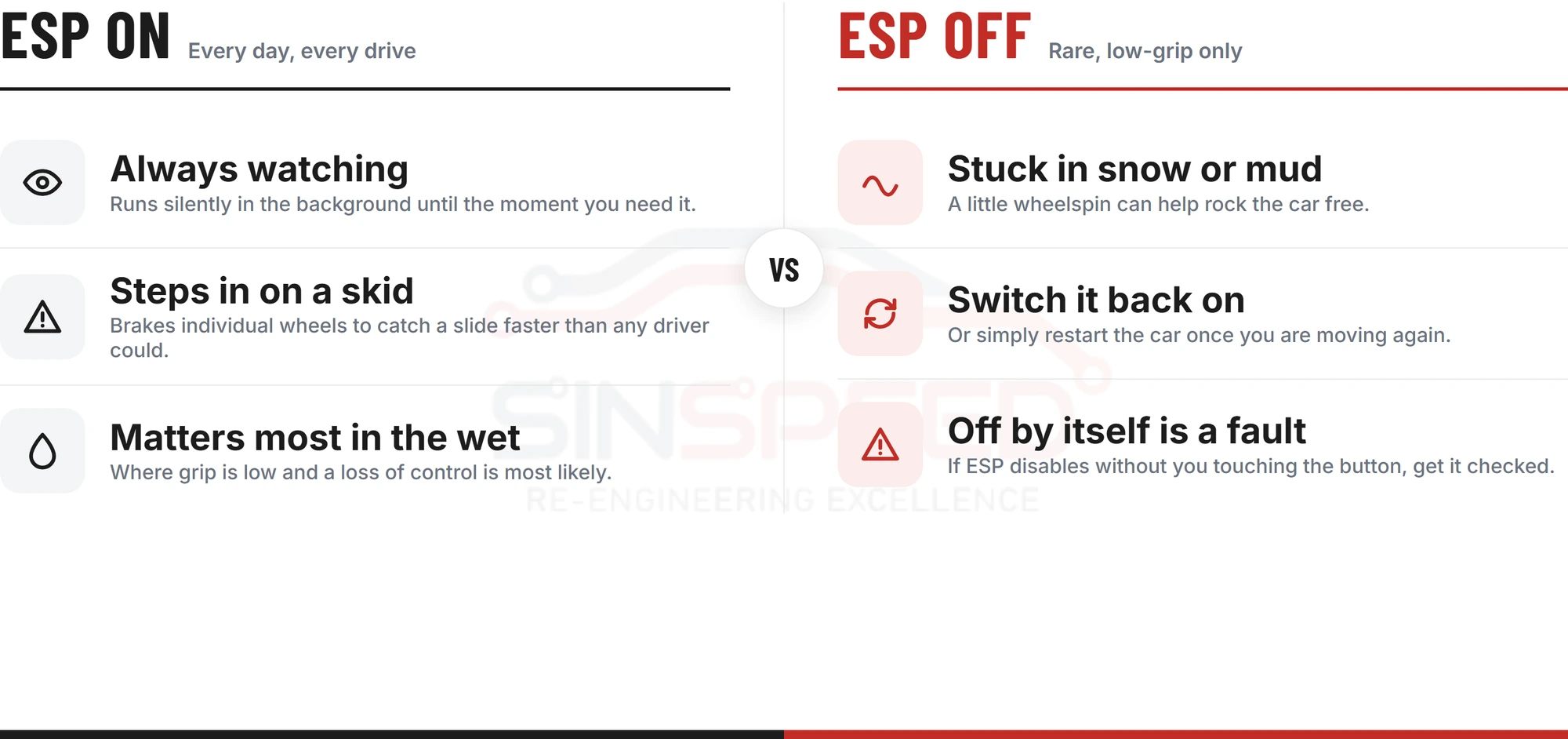 Leaving ESP on for everyday driving versus switching it off only in rare low-grip situations like snow or mud