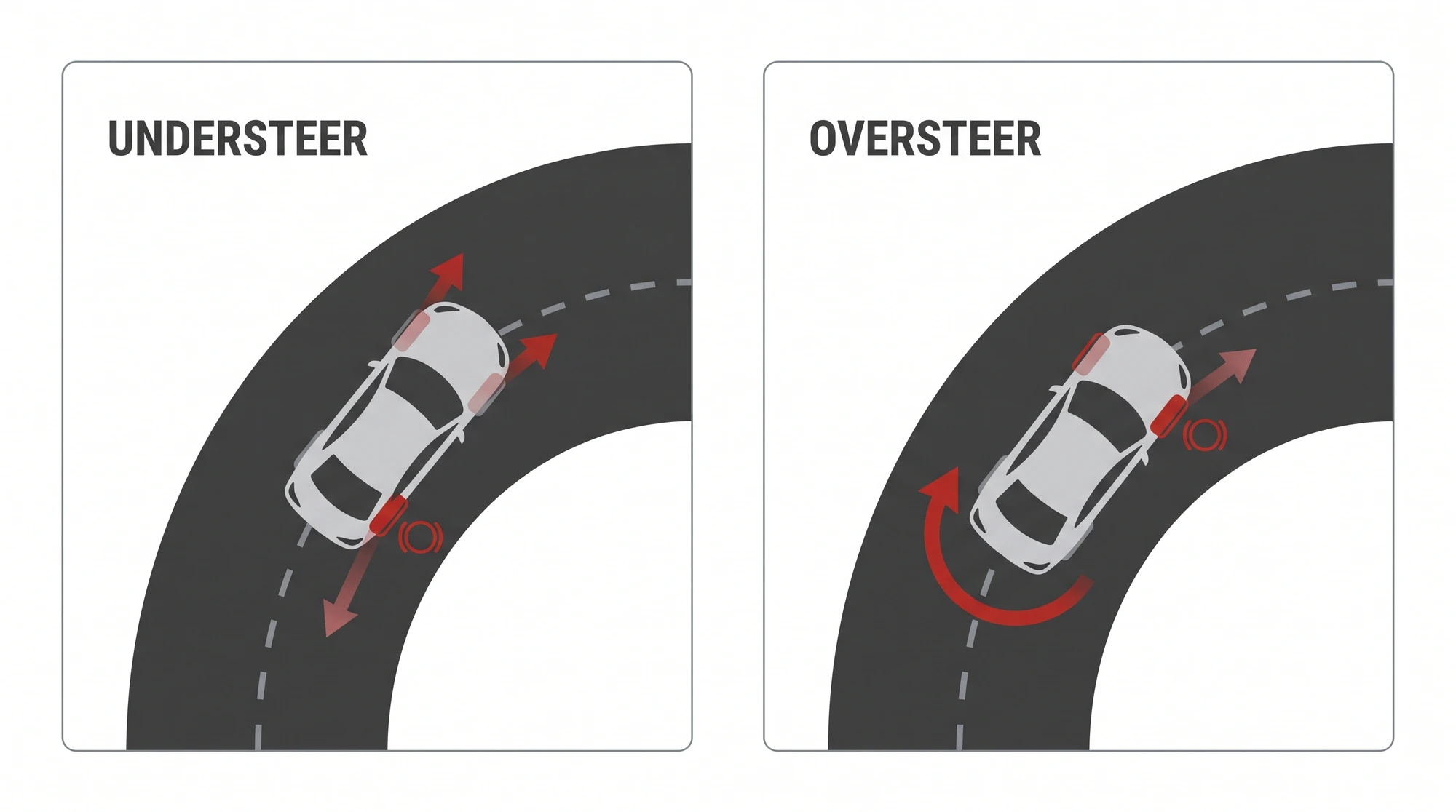 Diagram comparing understeer (car washes wide) and oversteer (rear steps out), each with an ESP brake indicator