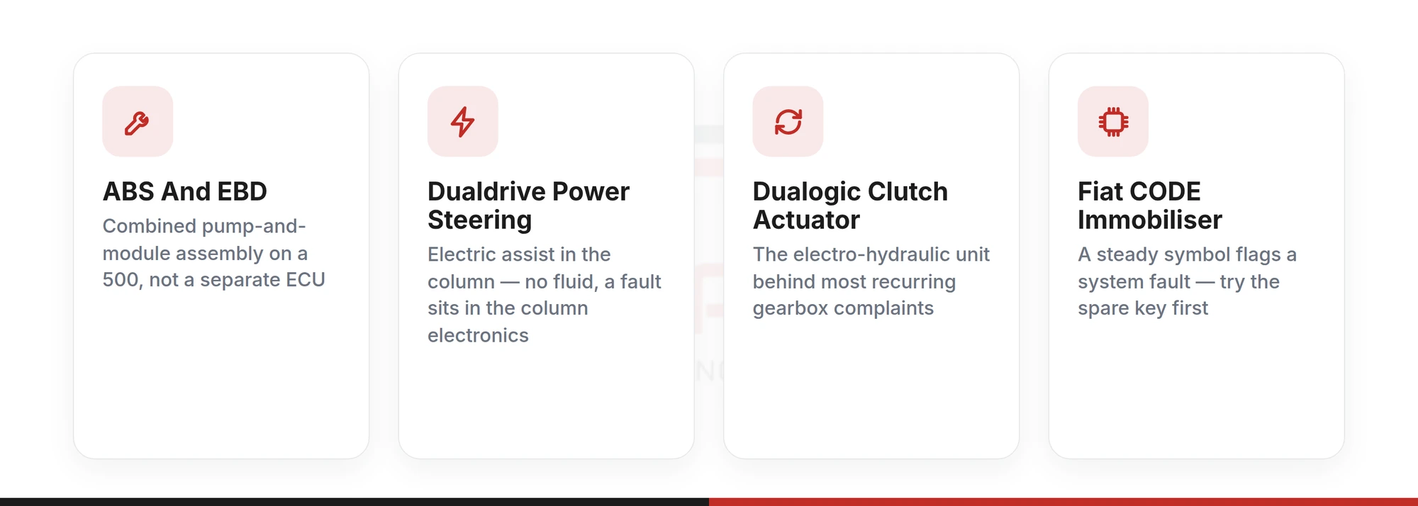 Fiat 500 warning lights that point at a failed electronic unit: ABS and EBD pump module, Dualdrive electric power steering column, and the Dualogic clutch actuator
