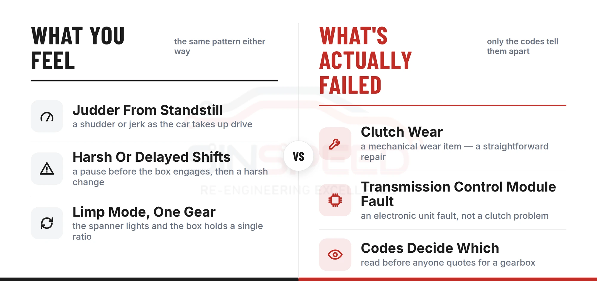 Ford Focus PowerShift DPS6 fault pattern: judder from standstill, harsh or delayed shifts and limp mode, set against clutch wear versus a transmission control module fault