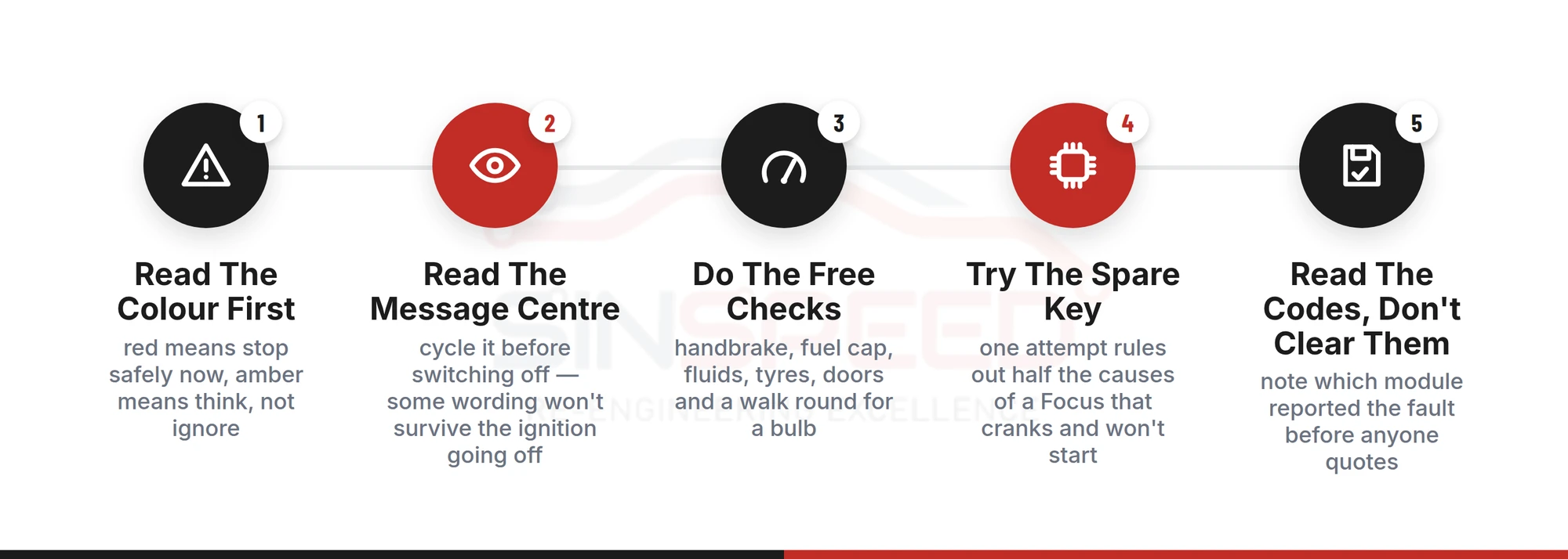 What to do when a warning light comes on in a Ford Focus: check the colour first, the fluids second and the fault codes third