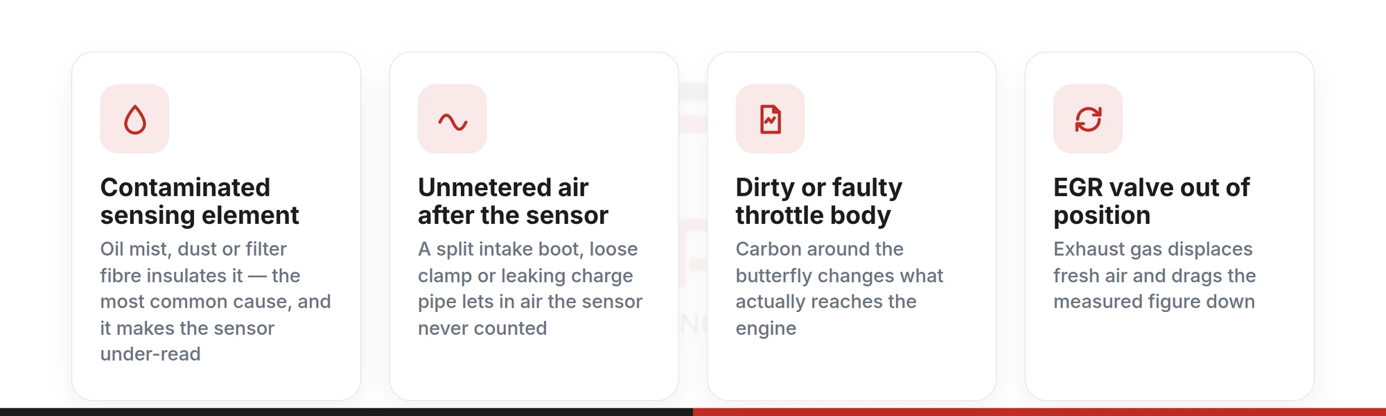 Four leading causes of a P0101 code: a contaminated sensing element, unmetered air after the sensor, a dirty or faulty throttle body, and an EGR valve out of position