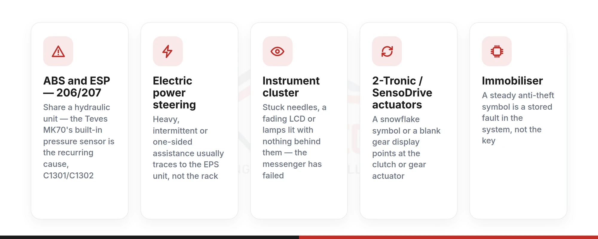 Card summary of the Peugeot warning lamps that point at a failed electronic module rather than a sensor or a service interval