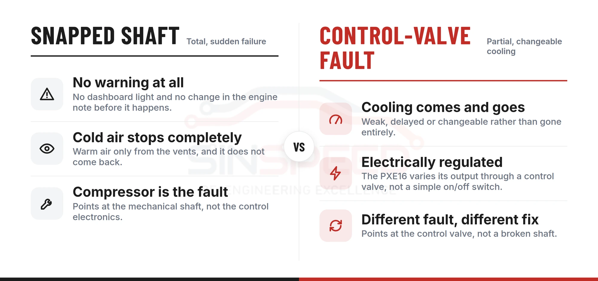 Comparison of a snapped PXE16 compressor shaft versus a control-valve fault: total sudden cooling loss with no warning versus weak, delayed or changeable cooling