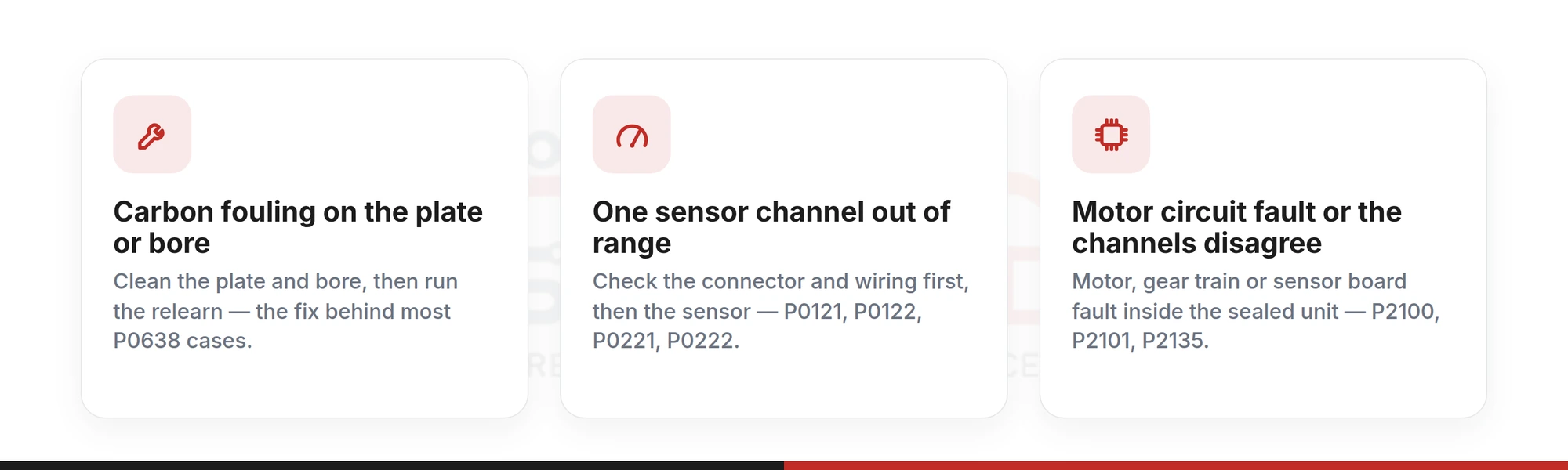 Decision infographic: carbon fouling on the plate or bore means clean and relearn, one sensor channel out of range means the sensor, a motor circuit fault or disagreeing channels means the unit