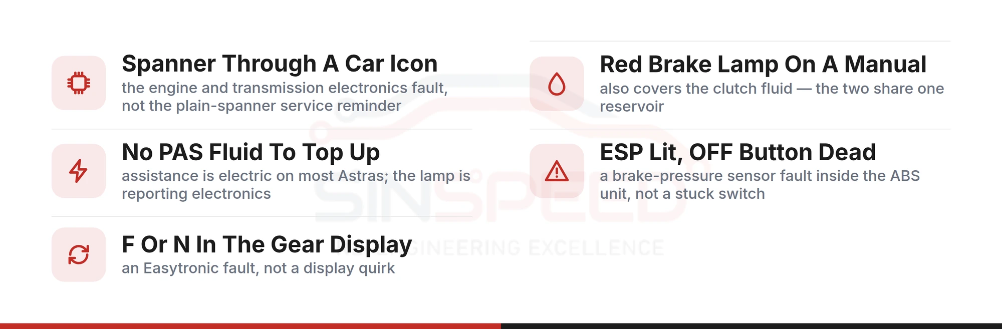 Checklist of five Vauxhall Astra warning lights that generic guides commonly misread, with the correct meaning for each