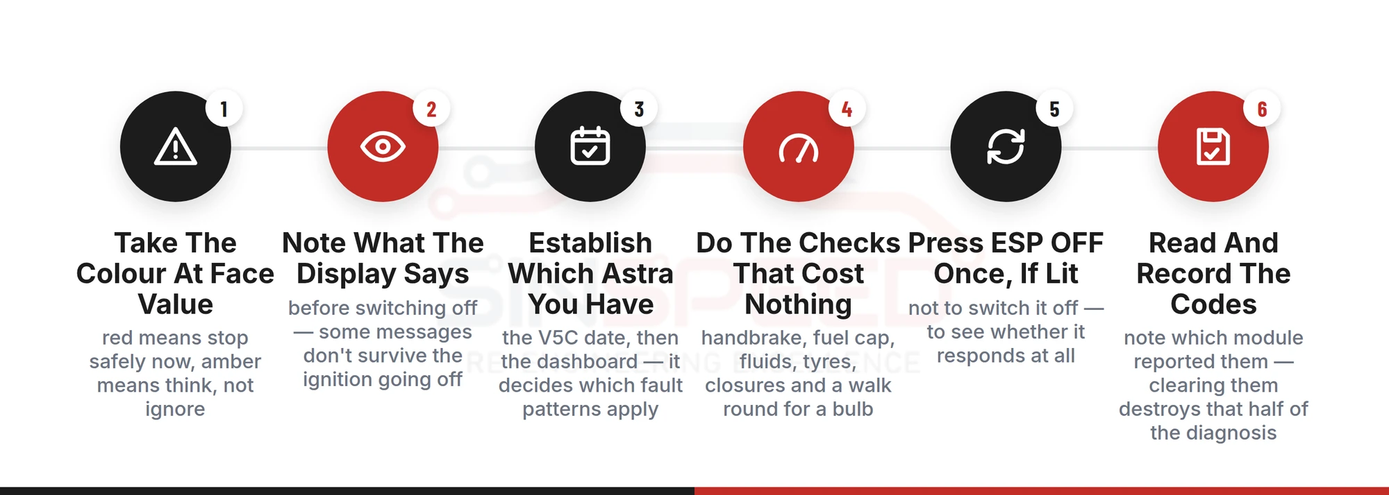 Six-step process for what to do when a Vauxhall Astra warning light comes on, from reading the colour to recording the fault codes