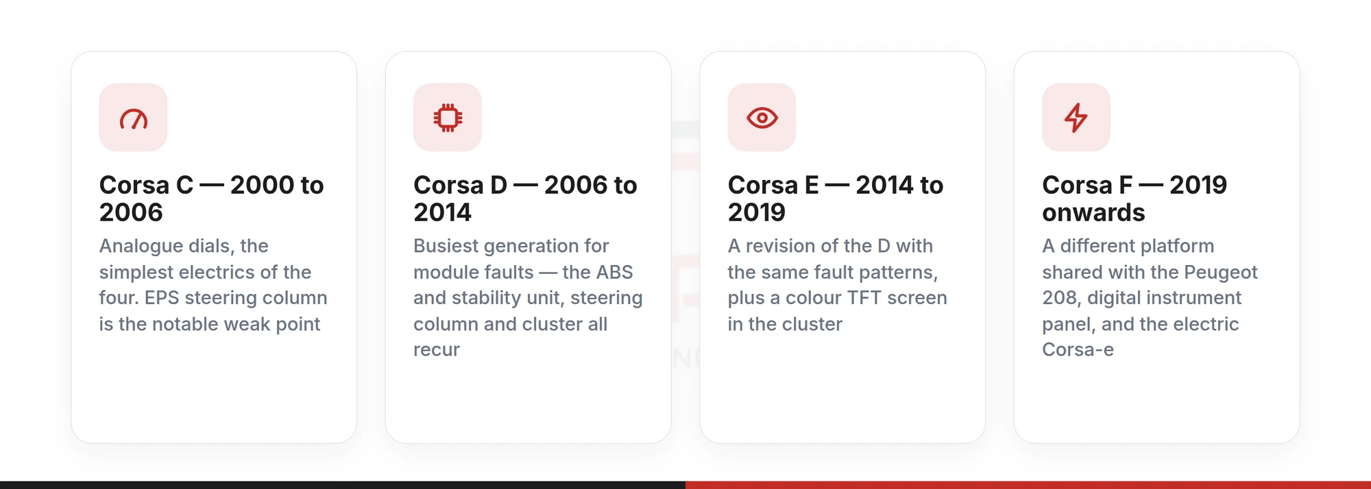 Card summary of the four Vauxhall Corsa generations C, D, E and F, their production years and their main electrical characteristics