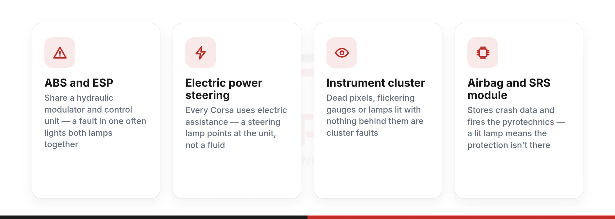 Card summary of the four Corsa warning lamps that point at a failed electronic module: ABS and ESP, electric power steering, the instrument cluster, and the airbag and SRS module