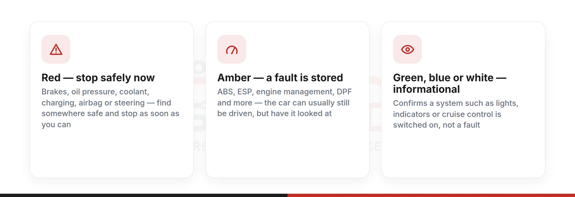 Diagram explaining the Corsa dashboard warning light colour code: red means stop safely now, amber means a fault is stored, and green, blue or white is informational