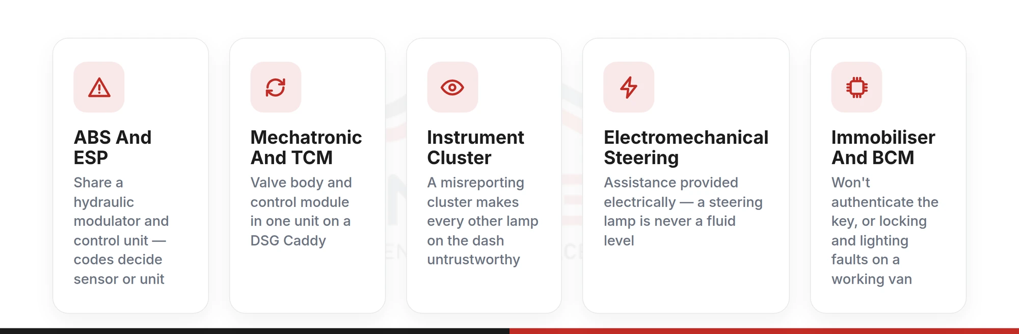 Five-card infographic listing the VW Caddy control units that announce themselves with a warning lamp: ABS and ESP, the mechatronic unit and transmission control module, the instrument cluster, electromechanical steering, and the immobiliser and body control module