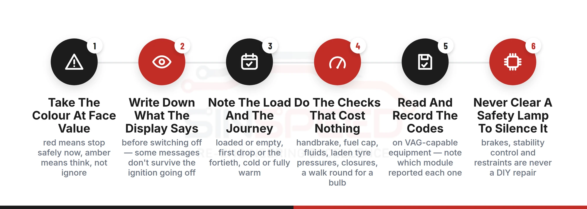 Six-step numbered infographic for a VW Caddy warning light: take the colour at face value, write down what the display says, note the load and the journey, do the checks that cost nothing, read and record the codes, and never clear a safety lamp to silence it