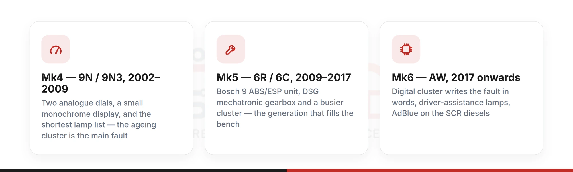 Card summary of the VW Polo generations Mk4 9N, Mk5 6R and 6C and Mk6 AW, their production years and their dashboard and electrical differences