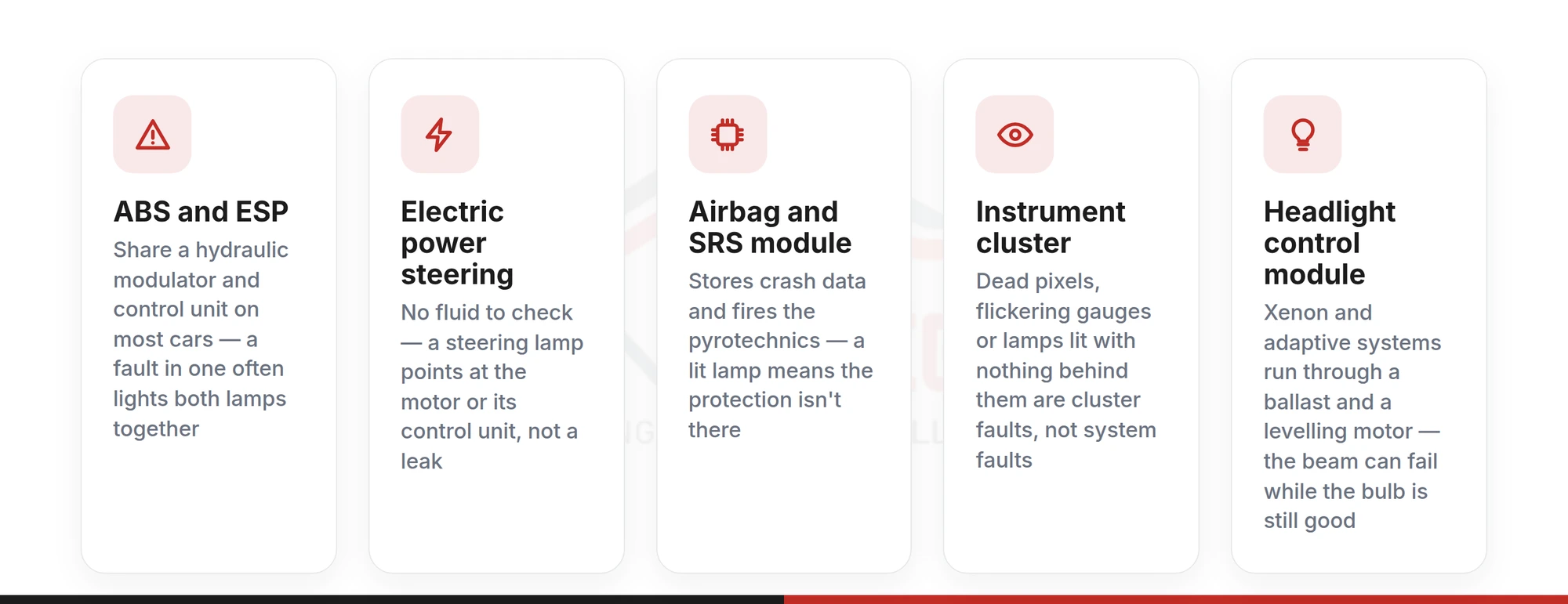 Infographic of five electronic modules a dashboard warning light can point to: ABS and ESP, electric power steering, airbag and SRS, instrument cluster, headlight control module