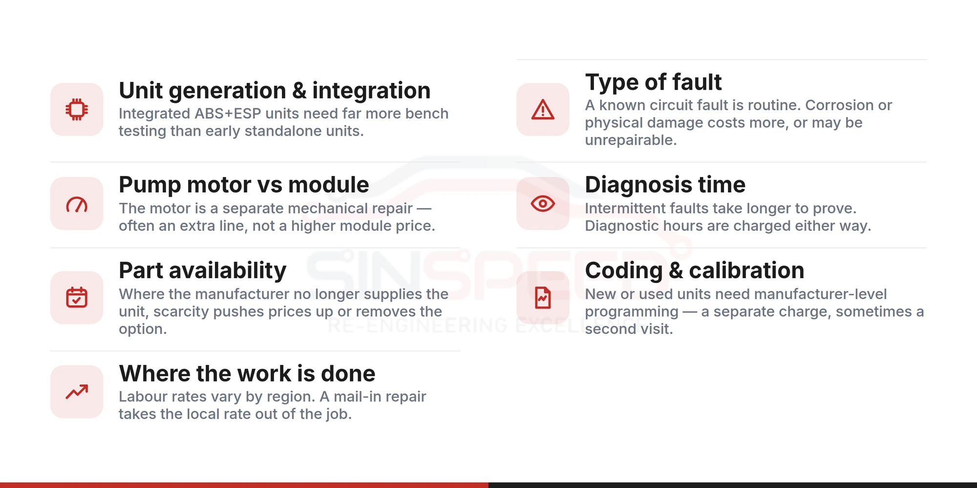 Seven factors that drive the price of one ABS repair above another: unit generation and ABS/ESP integration, pump motor versus module, part availability, where the work is done, the type of fault, diagnosis time, and coding and calibration.