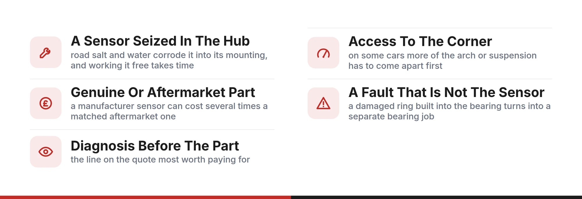 Five things that push an ABS sensor replacement quote up: a sensor seized in the hub, awkward access to the corner, a genuine rather than aftermarket part, a ring or bearing fault, and diagnosis before the part