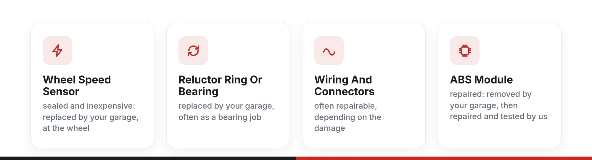 Repair or replace for each part behind a wheel-speed fault: the sensor, reluctor ring or bearing are replaced by your garage, wiring is often repairable, and the ABS module is repaired by Sinspeed