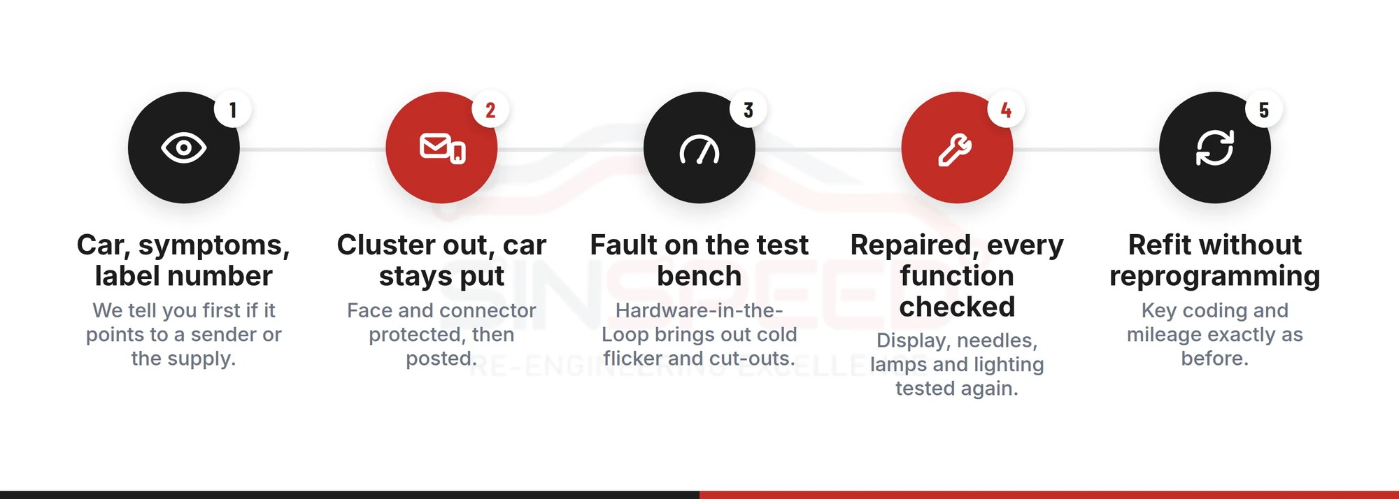 Five-step process for posting an Audi A3 or S3 instrument cluster for repair and refitting it without reprogramming