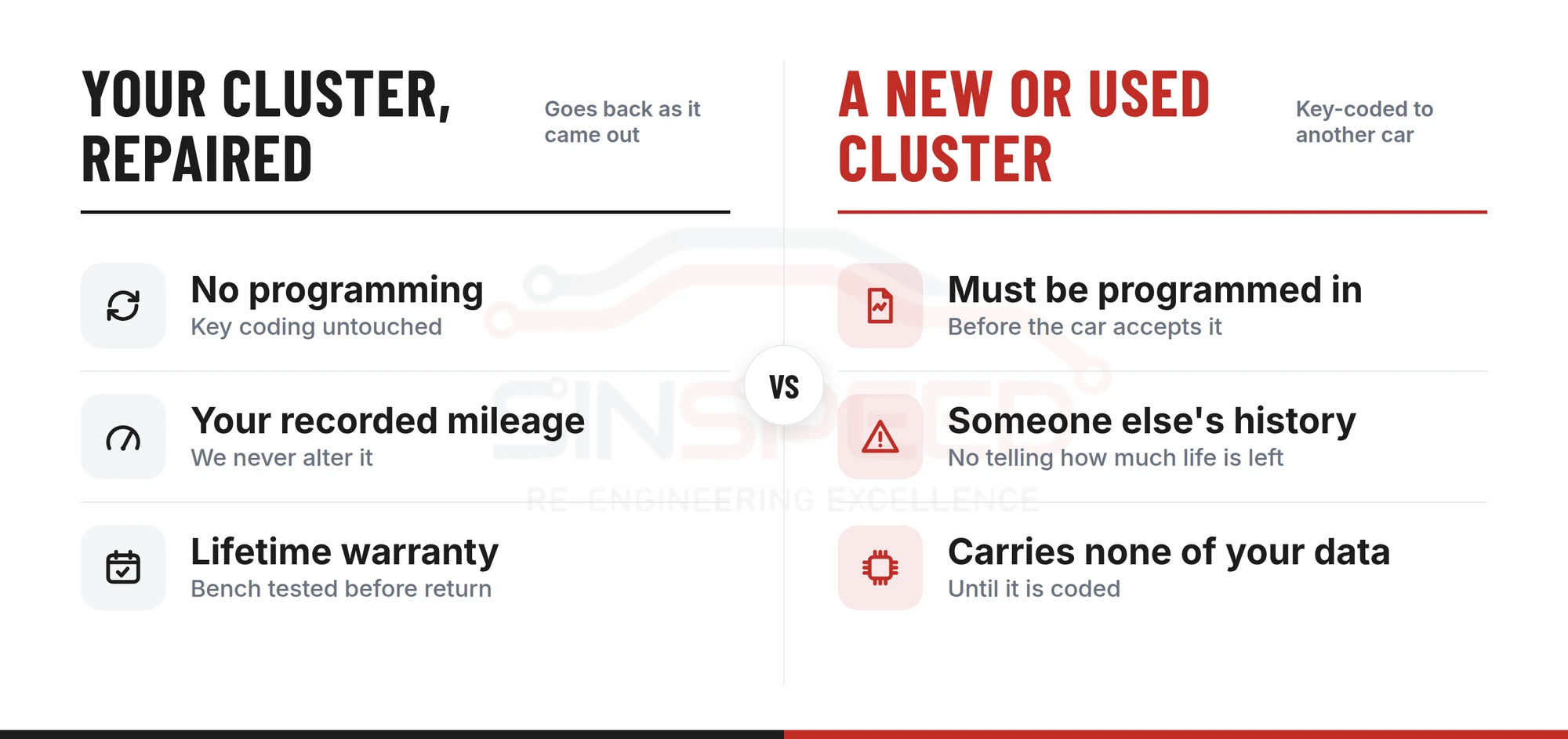 Comparison of a repaired original Audi A3 cluster against a new or used cluster that must be key-coded to the car