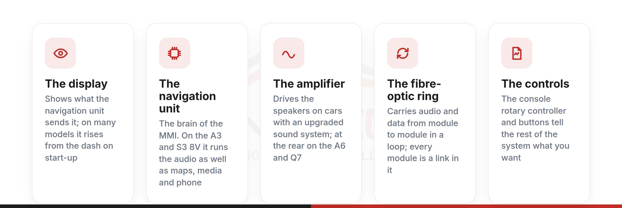 The five parts behind an Audi MMI screen: display, navigation unit, amplifier, fibre-optic ring and controls