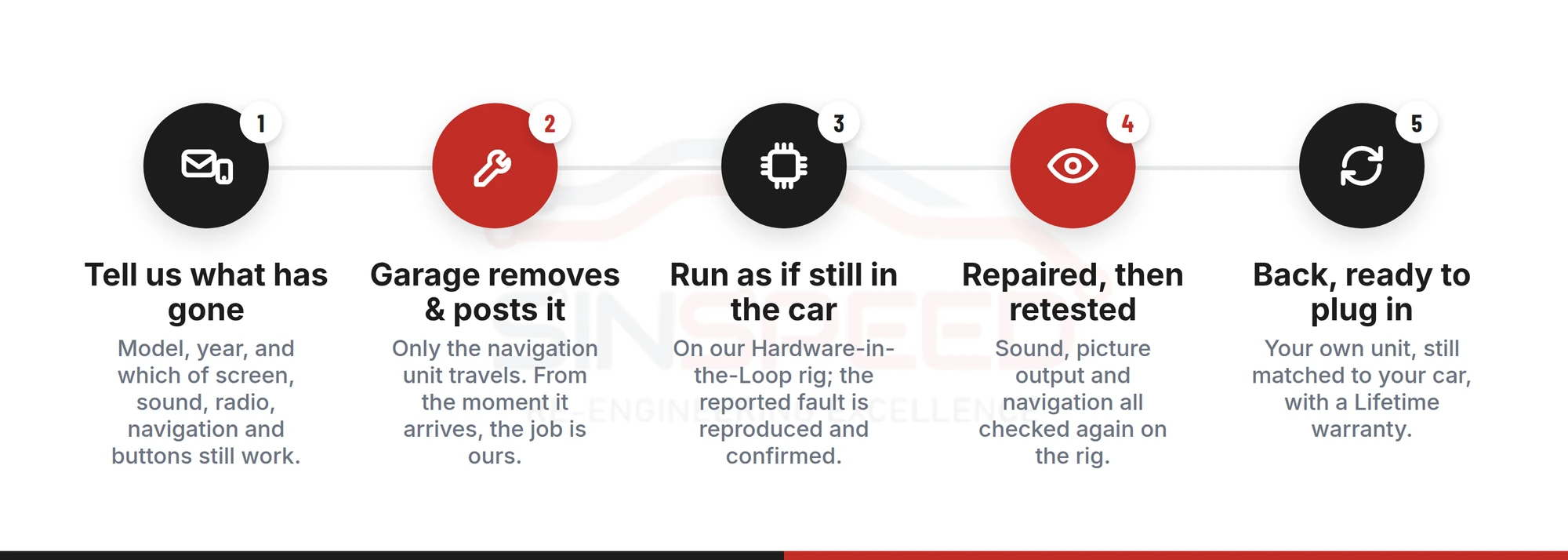 Audi MMI repair by post in five steps, from the repair form to your unit returned ready to plug in