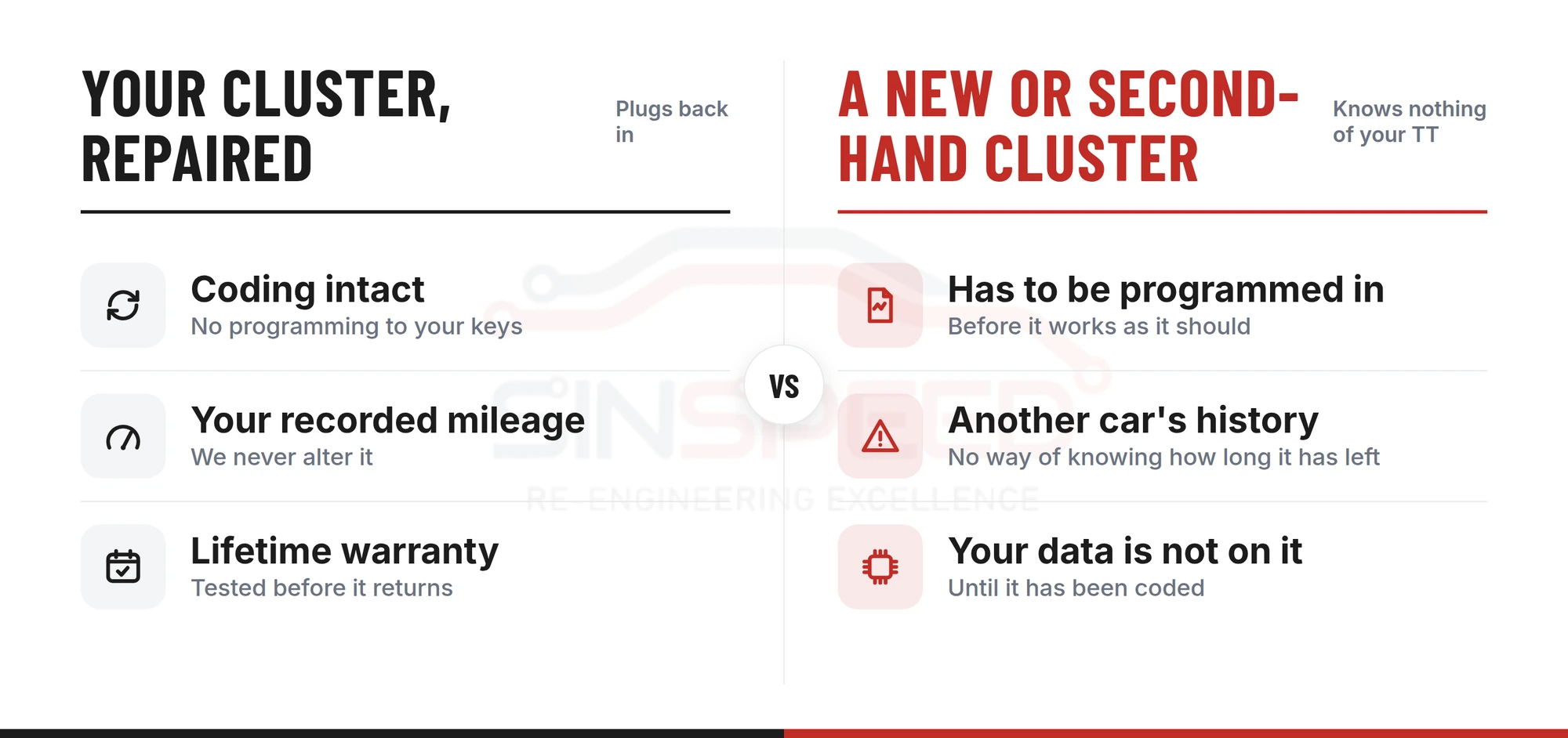 Comparison of a repaired original Audi TT cluster that keeps its key coding against a new or second-hand cluster that must be programmed