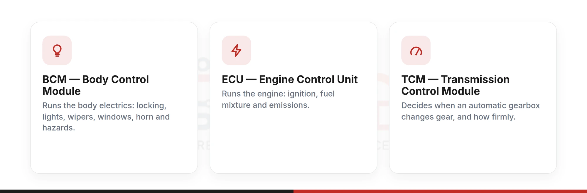 Three-card comparison of the BCM, ECU and TCM: body electrics, engine and gearbox control units and what each one runs