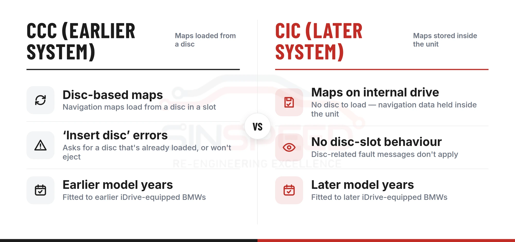 Comparison of BMW iDrive CCC (disc-based maps) and CIC (maps on internal drive) identification points
