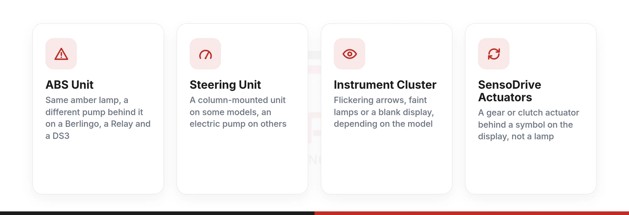 Four Citroen units a dashboard lamp can point at: the ABS unit, the steering unit, the instrument cluster, and the SensoDrive gear and clutch actuators