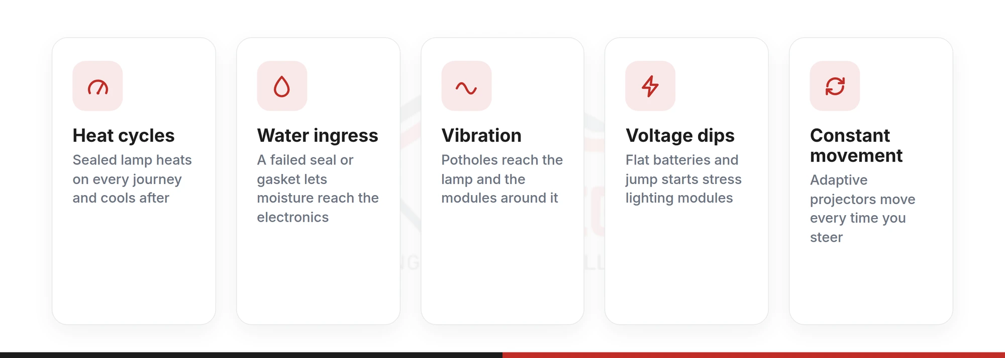 Five system-level causes of DRL and adaptive headlight module failure: heat cycles, water ingress, vibration, voltage dips, constant movement