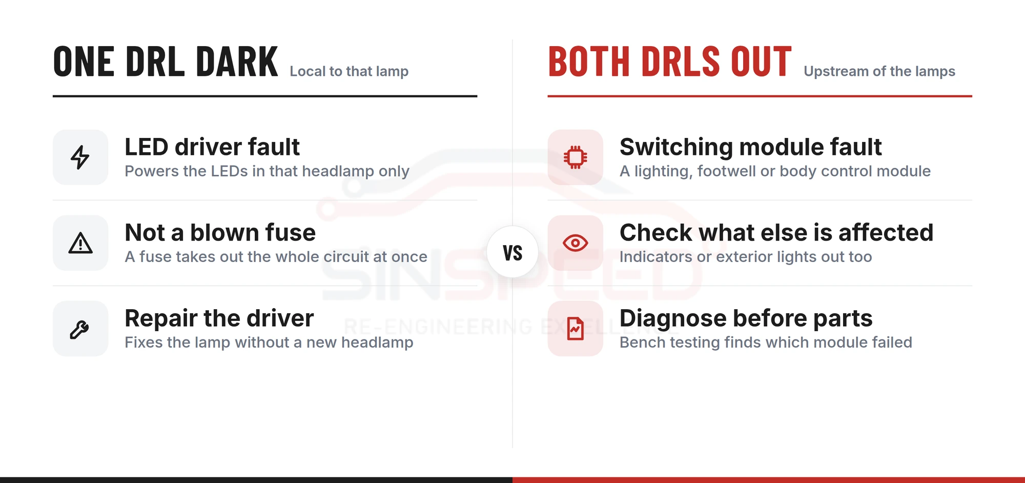 Comparison infographic: one DRL dark points to a local LED driver fault, both DRLs out points to an upstream switching module fault