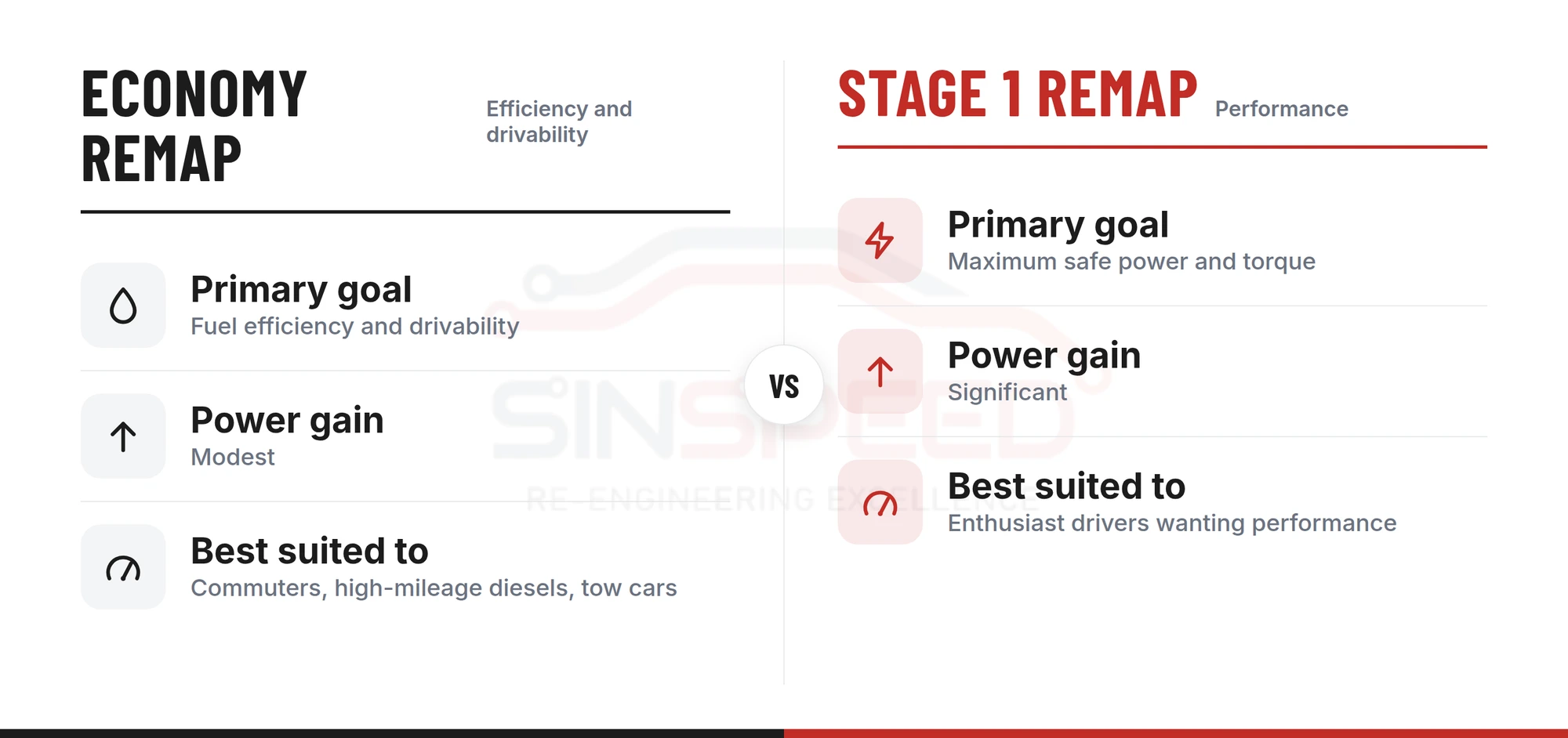 Economy remap compared with Stage 1 remap: goal, power gain and best suited drivers