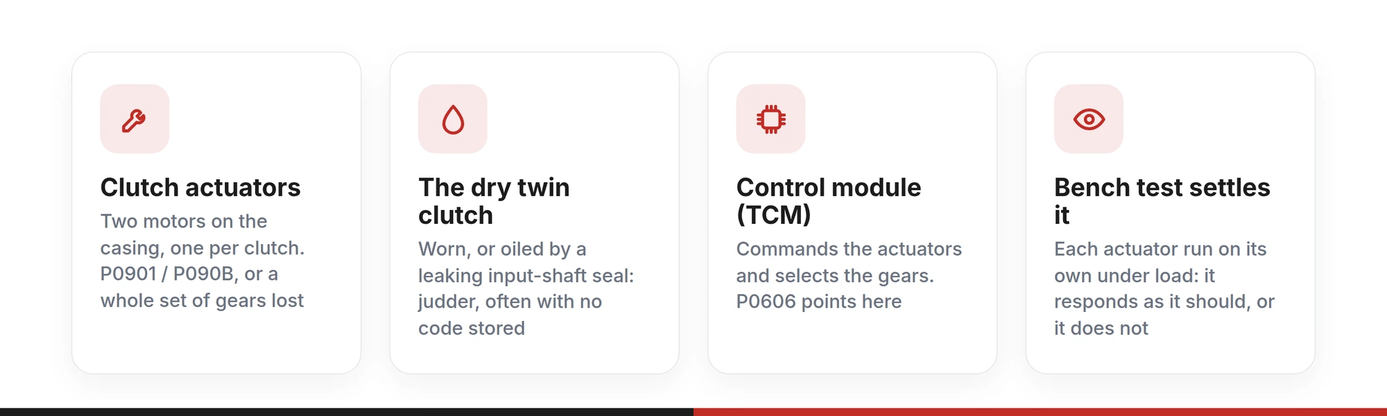 Three parts that cause the same judder on a Focus DPS6: the clutch actuators, the dry twin clutch and the control module, and how bench testing settles it