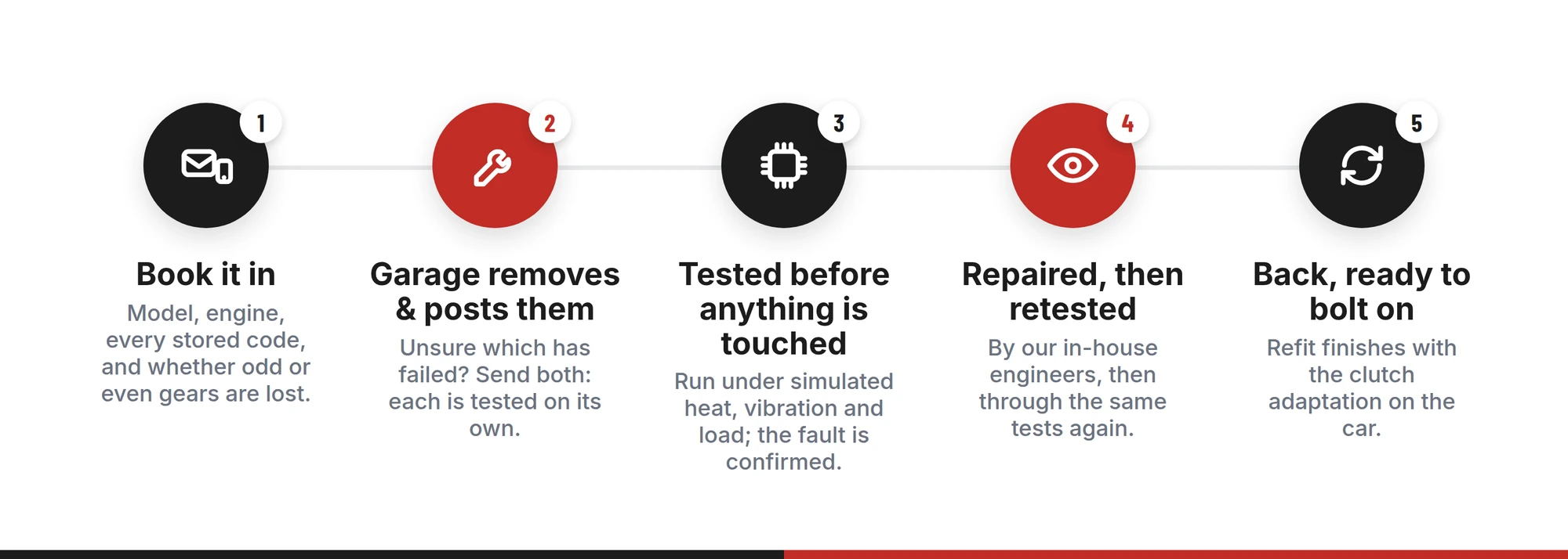 Focus clutch actuator repair by post in five steps, from booking in to the actuators returned ready to bolt on