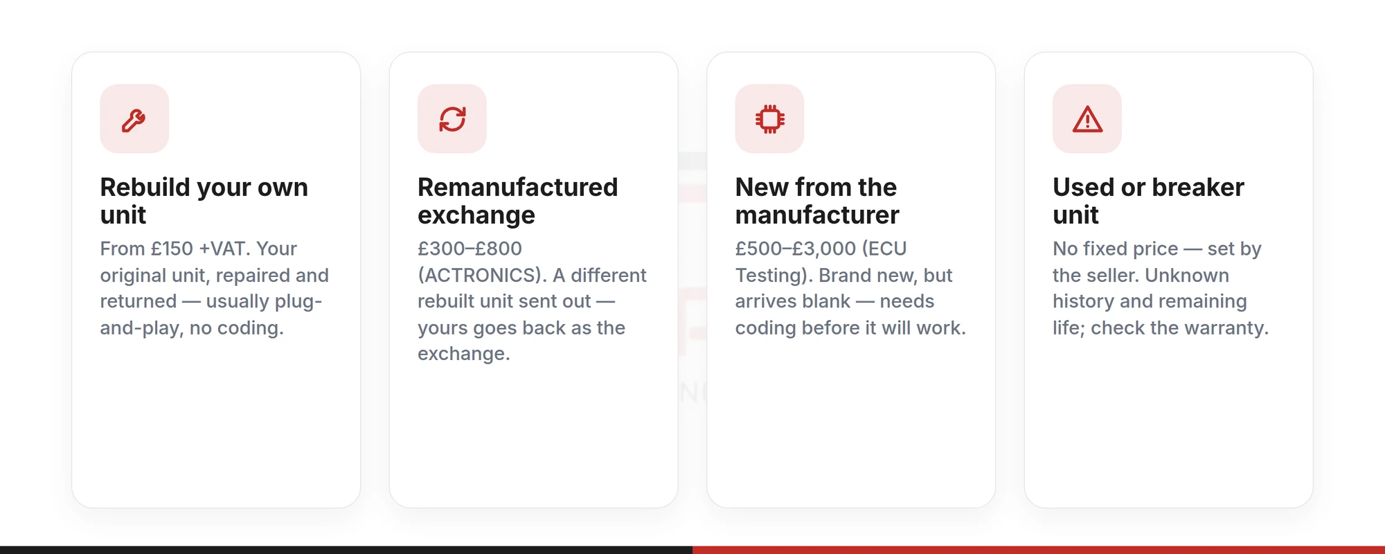The four routes for a failed ABS pump or module in the UK: rebuilding your own unit from £150 +VAT, a remanufactured exchange at £300 to £800 per ACTRONICS, a new unit from the manufacturer at £500 to £3,000 per ECU Testing, and a used or breaker unit with no fixed price.
