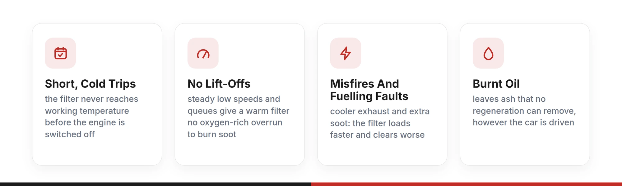 Four reasons petrol particulate filters block: short cold trips, no lift-offs, misfires and fuelling faults, and burnt oil leaving ash