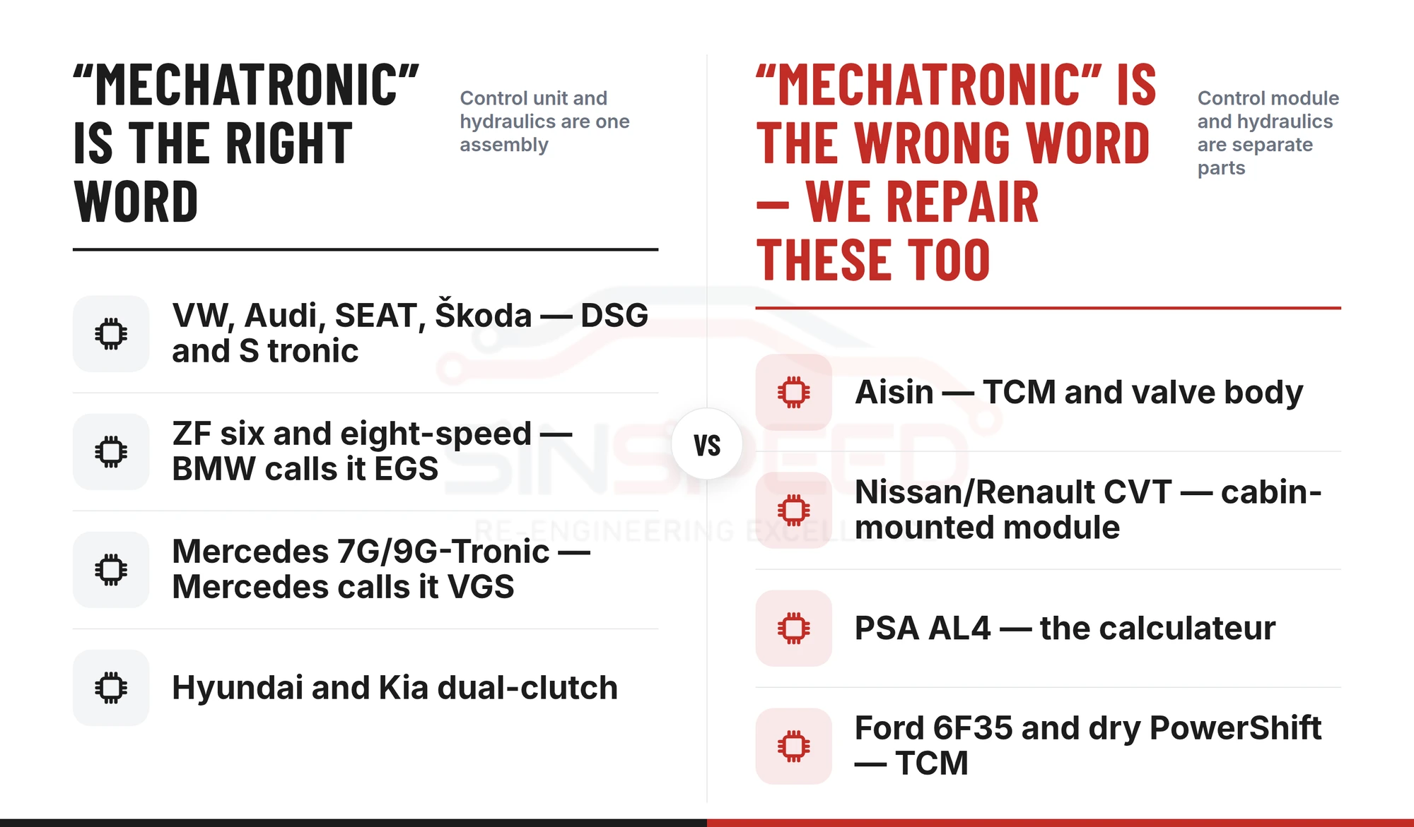 Gearbox families where mechatronic is the correct term against the families where it is the wrong word, all repaired by Sinspeed