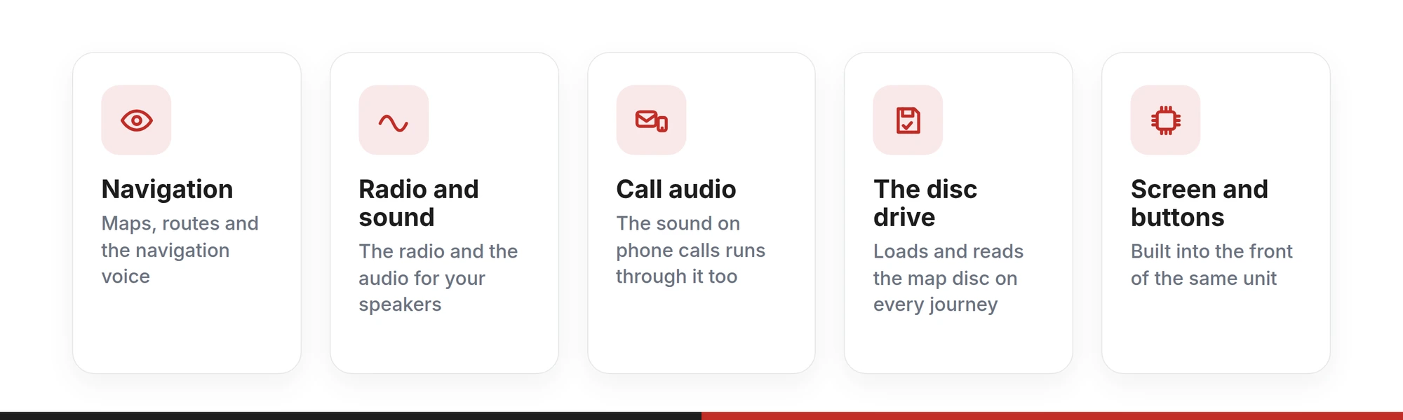 The five jobs one Mercedes COMAND head unit does: navigation, radio and sound, call audio, the disc drive, and the screen and buttons