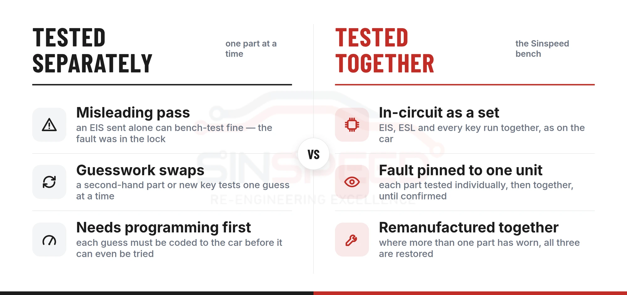 Comparison of testing a Mercedes EIS part alone versus testing the EIS, ESL and key together on the Sinspeed bench